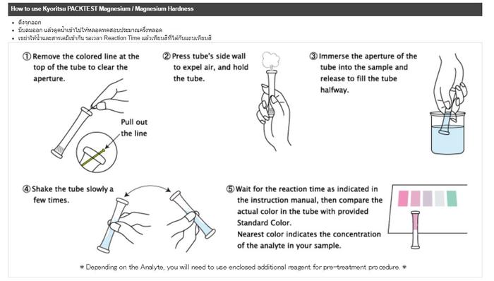 Kyoritsu Packtest WAK-Mg ชุดทดสอบคุณภาพน้ำค่า Magnesium & Magnesium Hardness