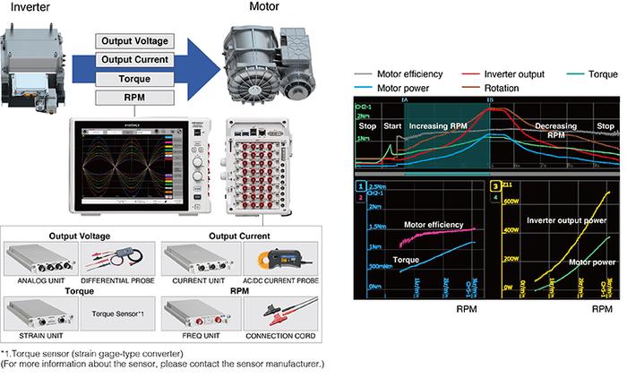 การทดสอบมอเตอร์ไฟฟ้า (Electric Motor Testing)