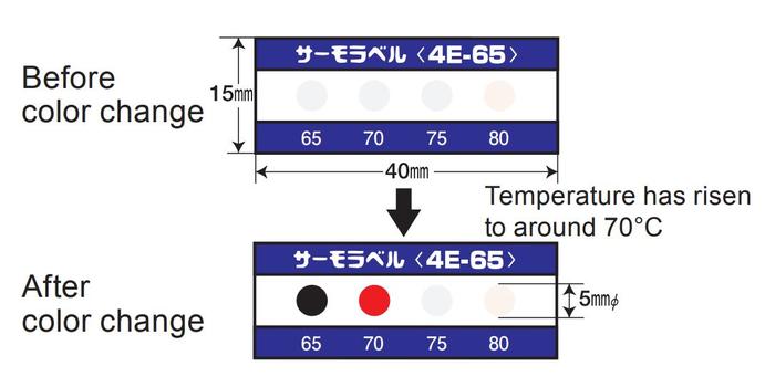 NiGK รุ่น 4E-75 แถบวัดอุณหภูมิแบบ Irreversible (4 Point) | (75 to 90°C)