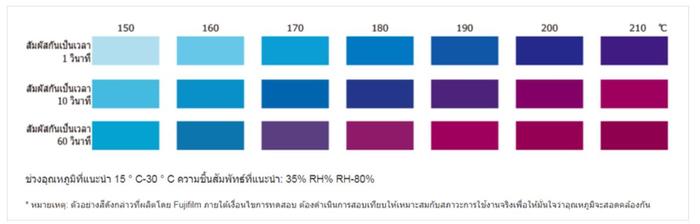 FujiFilm THERMOSCALE 200C ฟิล์มวัดการกระจายความร้อน (270mm × 5m) | Max.210°C