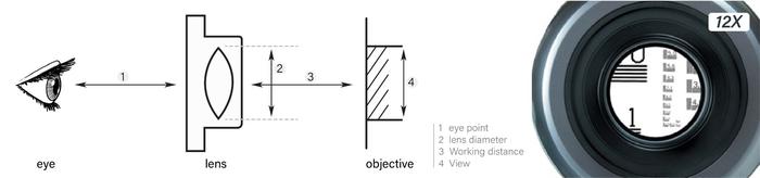 Otsuka 12X-System-Lens เลนส์สำหรับโคมไฟแว่นขยาย│กำลังขยาย 12 เท่า