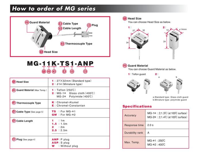 Anritsu MG-22K-TS1-ANP โพรบวัดอุณหภูมิ Magnet Probe | Max 400°C