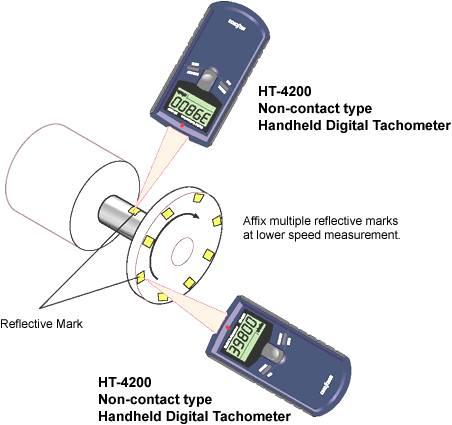 Onosokki HT-4200 เครื่องวัดความเร็วรอบแบบไม่สัมผัส