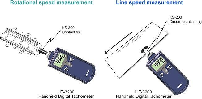 Onosokki HT-3200 เครื่องวัดความเร็วรอบแบบสัมผัส