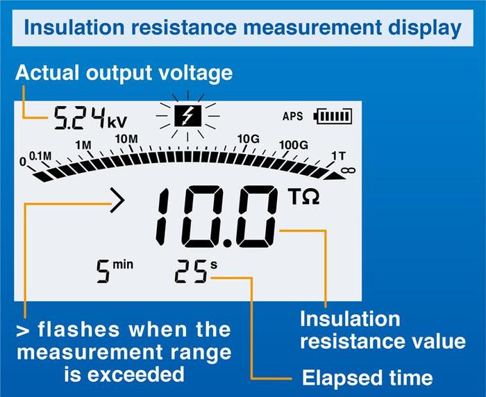 Hioki IR3455 เครื่องทดสอบความเป็นฉนวน (High Voltage)