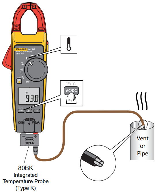 Fluke-902-FC True-RMS Wireless HVAC Clamp Meters แคลมป์มิเตอร์