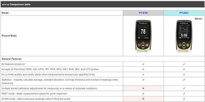 Defelsko PosiTector PT-STD เครื่องวัดความหนารุ่น Standard