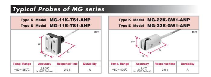 Anritsu MG-22K-TS1-ANP โพรบวัดอุณหภูมิ Magnet Probe | Max 400°C