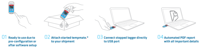 Signatrol Tempmate-M1 เครื่องบันทึกอุณหภูมิ 32,000 ข้อมูล | USB Type