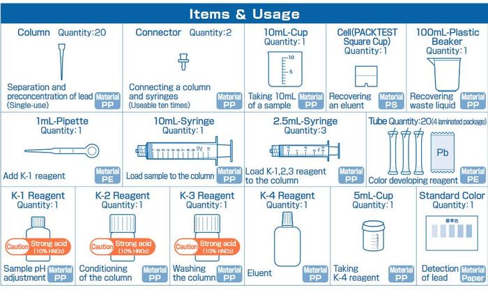 Kyoritsu SPK-Pb PACKTEST Lead ชุดทดสอบคุณภาพน้ำ
