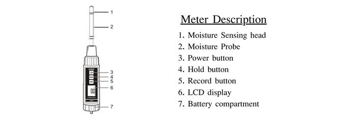 Extech EX-MO750 เครื่องวัดความชื้นในดิน