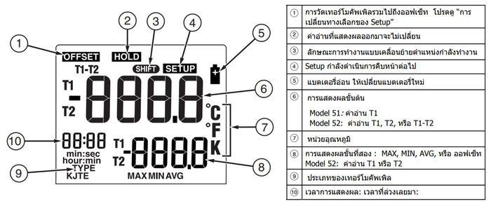 Fluke-51-II เครื่องวัดอุณหภูมิดิจิทัล 1 channel (Type J,K,T,E)