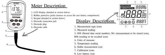 EXTECH EX-DO700 เครื่องวัดค่าออกซิเจน Oxygen Meter