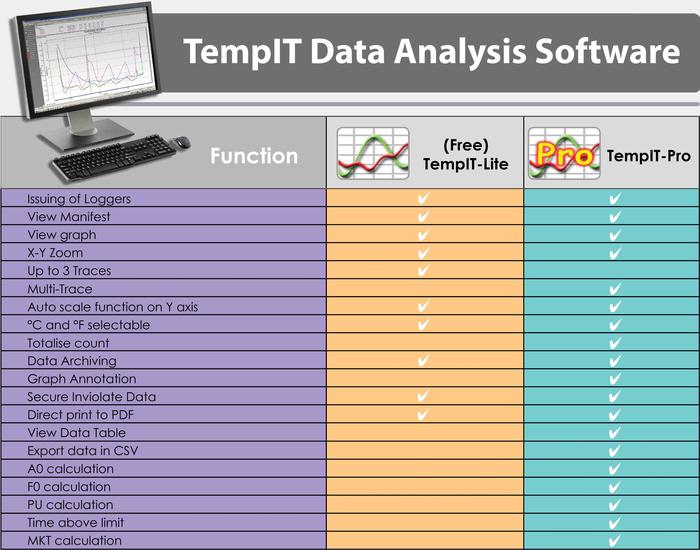 Signatrol TempIT-PRO Graphical Analysis Software For SL5x Series