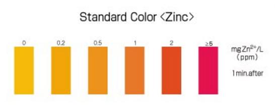 Kyoritsu Packtest WAK-Zn ชุดทดสอบคุณภาพน้ำค่าสังกะสี (Zinc)