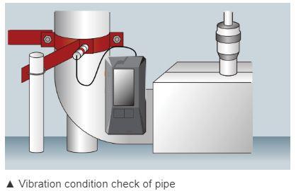 IMV VM-4424S เครื่องวัดความสั่นสะเทือน (Standard) | Piezoelectric Type
