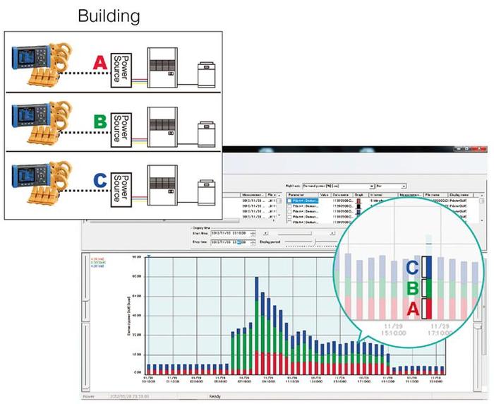 Hioki ซอฟต์แวร์สำหรับดูค่าพลังงานไฟฟ้า สำหรับ PW3360 / 3365 series, 3169 series