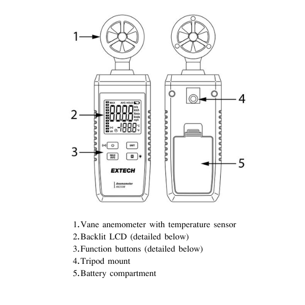 EXTECH EX-AN250W เครื่องวัดความเร็วลม Connectivity to ExView® App