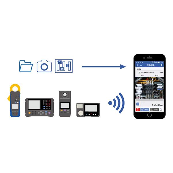 HIOKI CM4001-KIT แคลมป์วัดไฟรั่ว AC Leakage Current 600A (True RMS) With Z3210