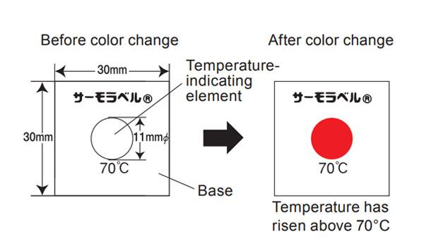 NiGK รุ่น 3E-75 แถบวัดอุณหภูมิแบบ Irreversible (3 Point) | (75 to 95°C)