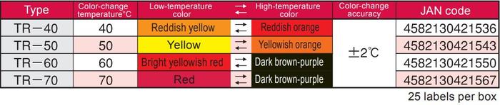 NiGK TR-40 แถบวัดอุณหภูมิแบบ Reversible Single Temp | 40°C | 25pcs/ 1pack