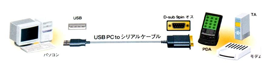 USB-RS232C-6
