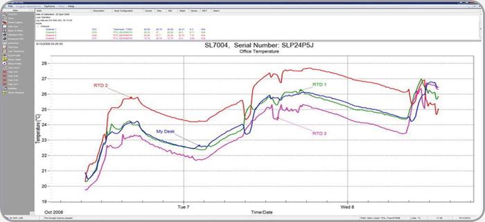 Signatrol TempIT-PRO Graphical Analysis Software For SL5x Series