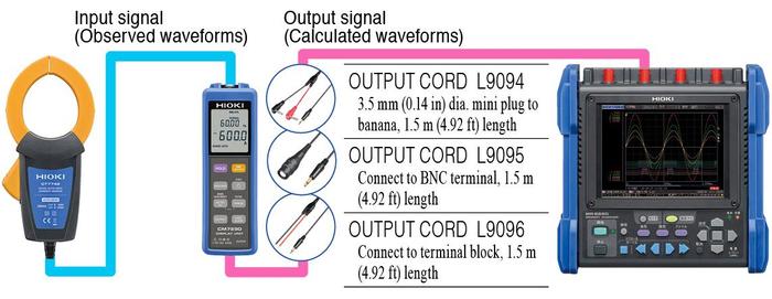 HIOKI AC/DC CURRENT SENSOR CT7631