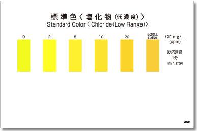 Kyoritsu Packtest WAK-Cl(D) ชุดทดสอบคุณภาพน้ำค่าคลอไรด์ Chloride (Low Range)