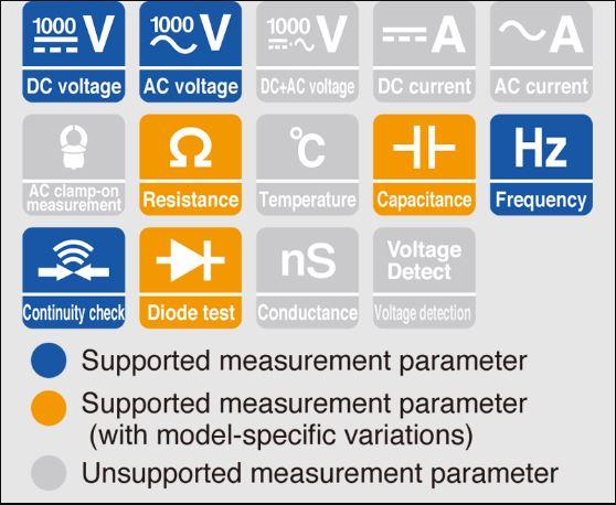 Hioki-DT4222 ดิจิตอลมัลติมิเตอร์ (True RMS) | With C/R Measurement, For General Use