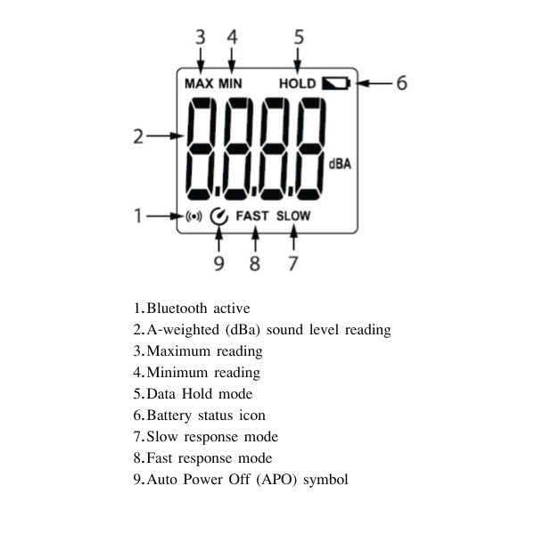 EXTECH EX-SL250W เครื่องวัดเสียง Sound Level Meter with App Connectivity