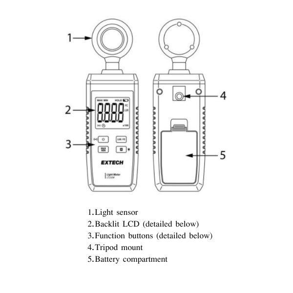 EXTECH EX-LT250W เครื่องวัดแสง พร้อม Bluetooth