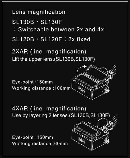 Otsuka SURFLIGHT Series โคมไฟแว่นขยาย LED coaxial Illuminated Magnifier