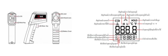 IRtek IR-60i เครื่องวัดอุณหภูมิอินฟราเรดเทอร์โมมิเตอร์