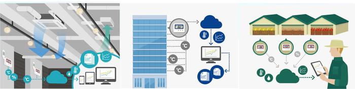 T&D TR-72A2 เครื่องบันทึกอุณหภูมิและความชื้นแบบไร้สาย (Cloud Network) Wifi & Bluetooth