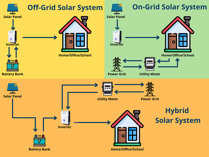 โซล่าเซลล์คืออะไร (Solar Cell)