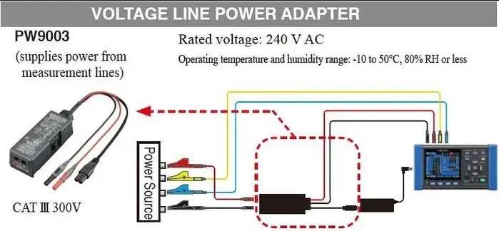 Hioki-PW3360-20 เครื่องบัญทึกพลังงานไฟฟ้า