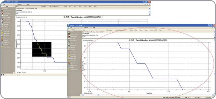 Signatrol TempIT-PRO Graphical Analysis Software For SL5x Series