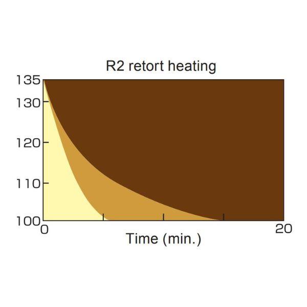 NIGK-R2 แถบวัดอุณหภูมิแบบ Irreversible สำหรับเครื่องฆ่าเชื้อ | 100 To 120°C | 500pcs/ 1pack