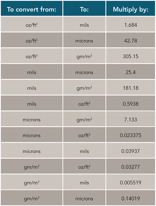 การวัดความหนาของการชุบสังกะสี Measuring Galvanizing Thickness