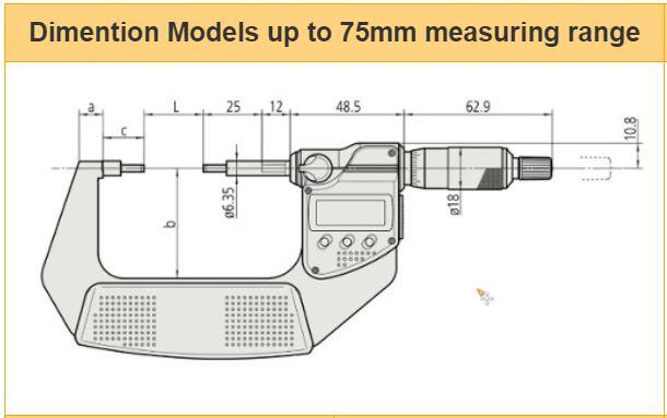 Mitutoyo M-331-251-30 Spline Micrometer ไมโครมิเตอร์แบบดิจิตอล (0 - 25mm)