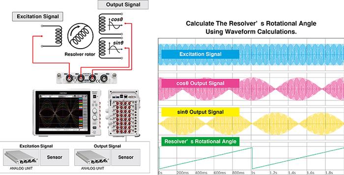 การทดสอบมอเตอร์ไฟฟ้า (Electric Motor Testing)