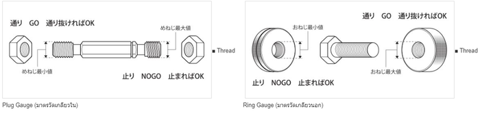 JPG Thread Plug Gauge ขนาด M16x1_0-GPWP Class II 