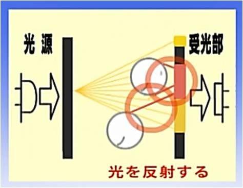 Iijima IM-50P(6m) เครื่องวัดสารแขวนลอย (Cable :6M)