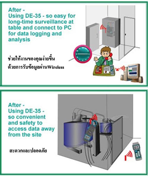 DER EE DE-35U แคลมป์มิเตอร์แบบไร้สาย (USB Interface)
