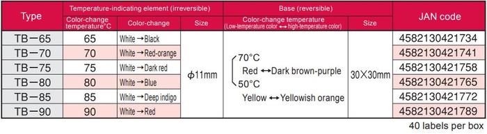 NiGK TB-80 แถบวัดอุณหภูมิแบบ Combination | 80°C | 40pcs/ 1pack