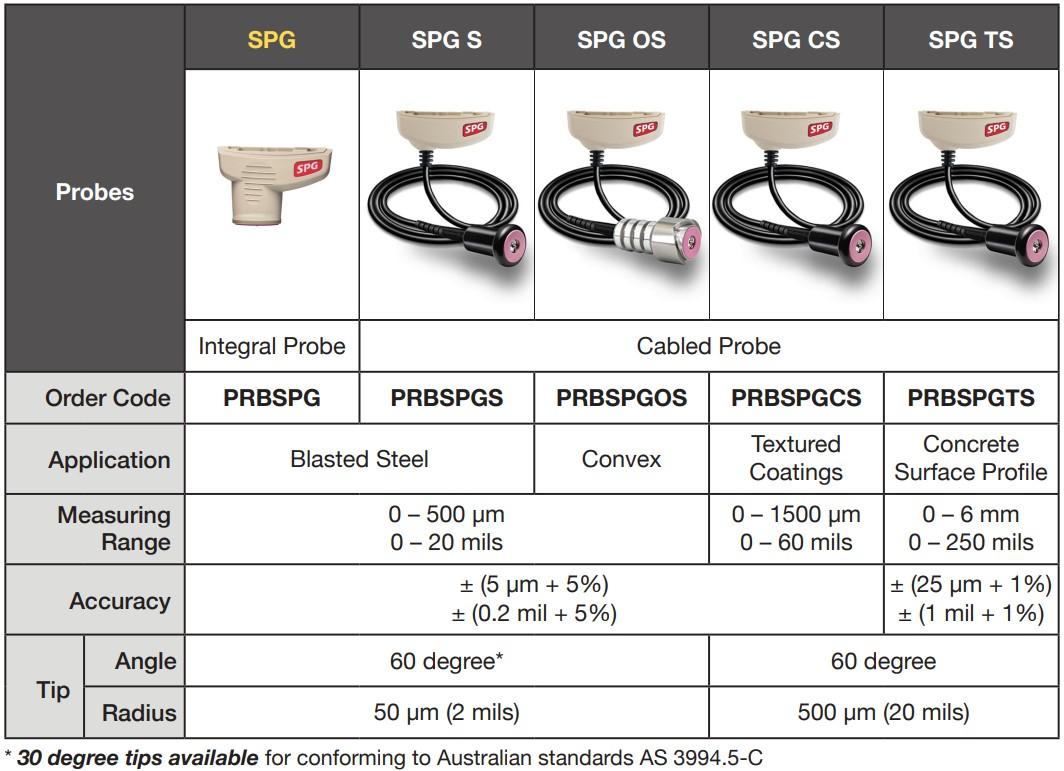 Defelsko PRB-SPG โพรบวัดลักษณะของพื้นผิวเคลือบ 0 to 500 μm