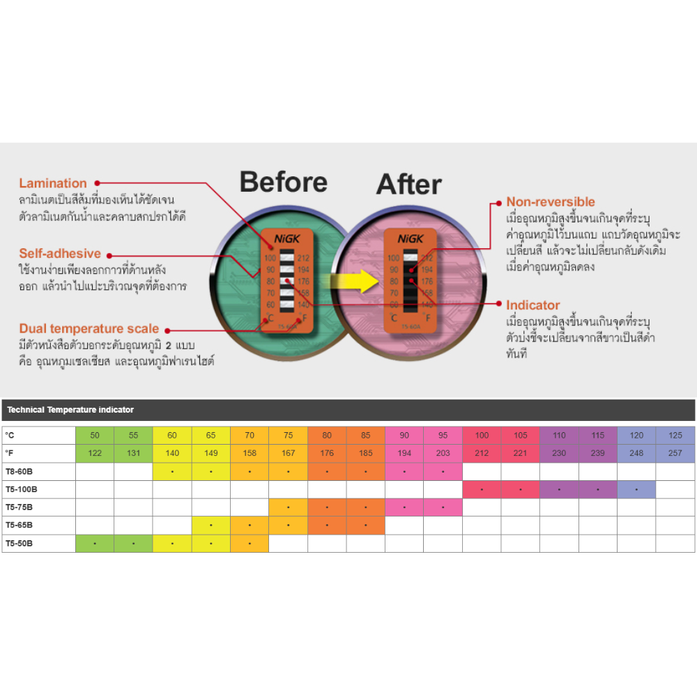 NiGK รุ่น T5-50B แถบวัดอุณหภูมิแบบ Irreversible (5 Point) | (50 to 70℃)