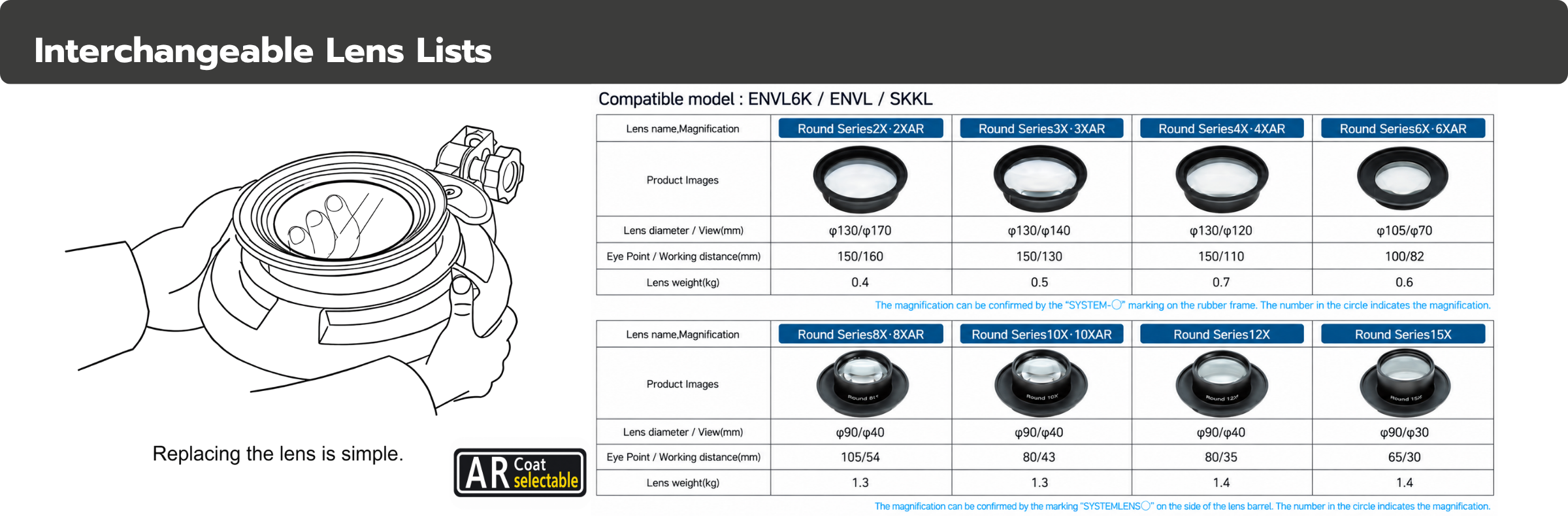 เลนส์สำหรับโคมไฟแว่นขยาย เลนส์แบบกลม Round Series Lens