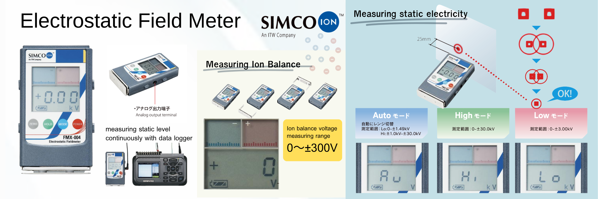 Electrostatic Field Meter เครื่องทดสอบไฟฟ้าสถิตย์และไอออน